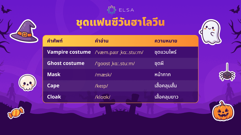 คำศัพท์วันฮาโลวีนเกี่ยวกับชุดแฟนซีและเครื่องแต่งกาย