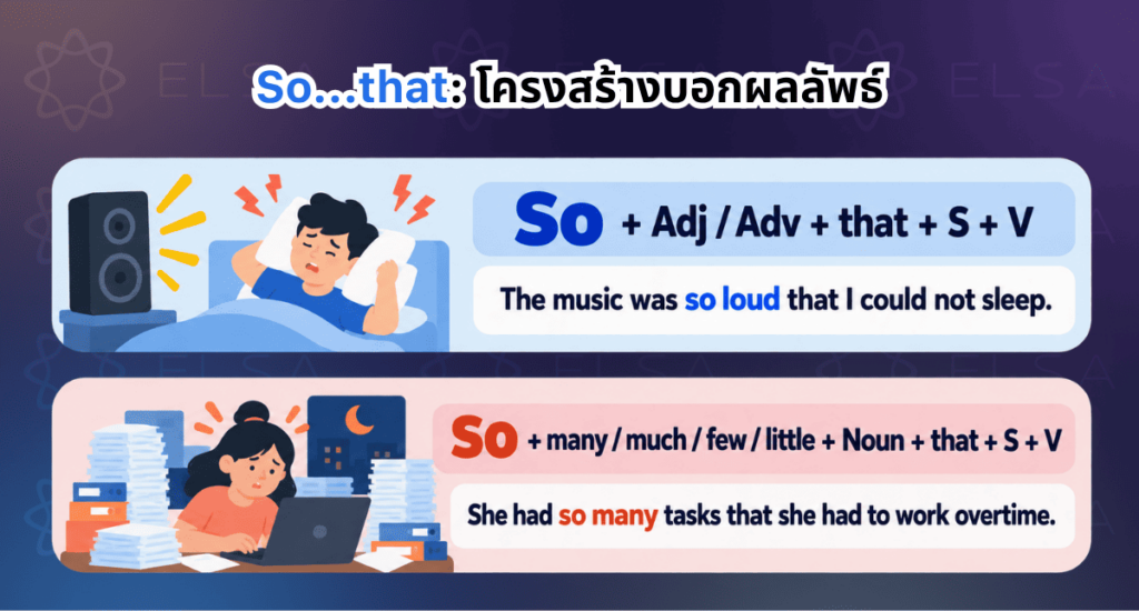 โครงสร้าง so that ใช้กับคำคุณศัพท์ คำกริยาวิเศษณ์ หรือคำที่บ่งบอกปริมาณ โครงสร้าง so that ใช้กับคำคุณศัพท์ คำกริยาวิเศษณ์ หรือคำที่บ่งบอกปริมาณ