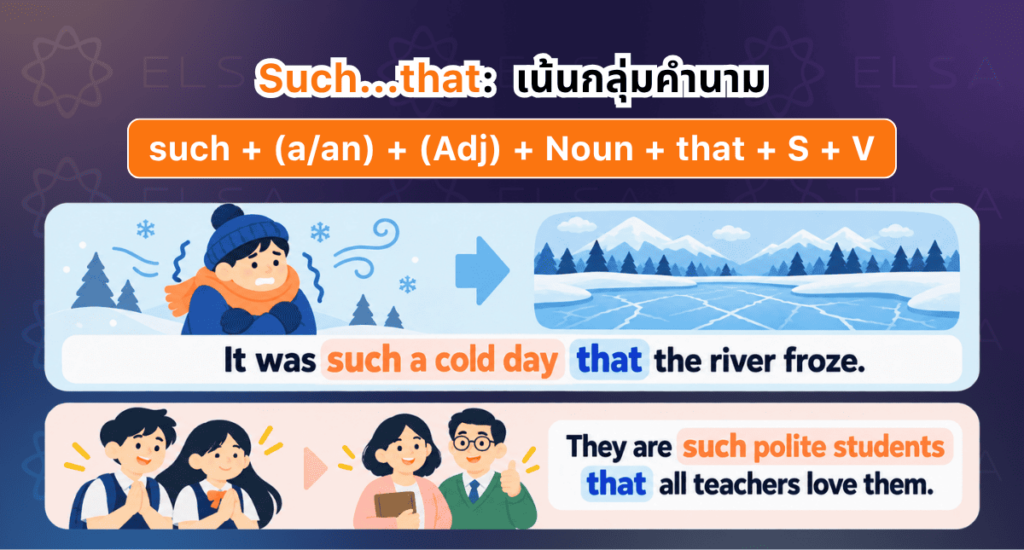 โครงสร้าง such that ใช้ร่วมกับวลีคำนามที่แสดงผลลัพธ์ โครงสร้าง such that ใช้ร่วมกับวลีคำนามที่แสดงผลลัพธ์