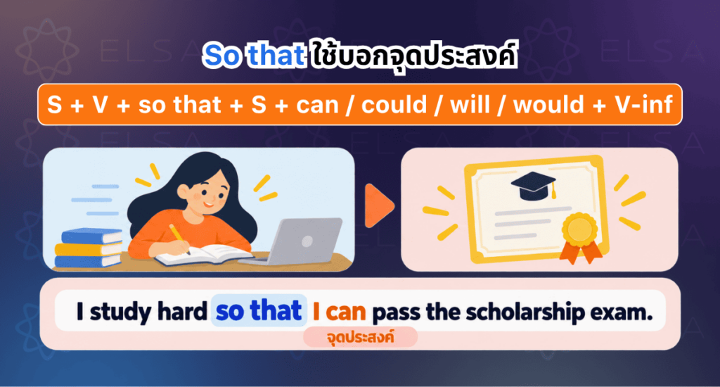 โครงสร้าง so that ที่แสดงจุดประสงค์ โครงสร้าง so that ที่แสดงจุดประสงค์