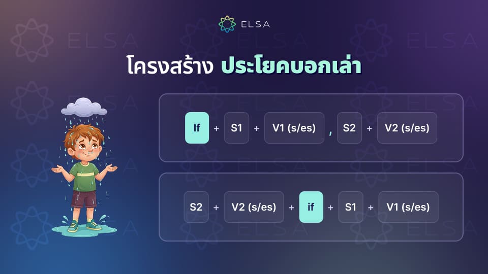 โครงสร้างประโยคบอกเล่าของ conditional type 0
