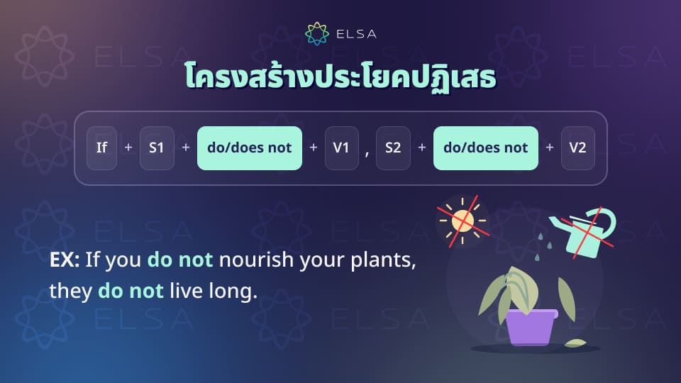 รูปปฏิเสธของ conditional type 0