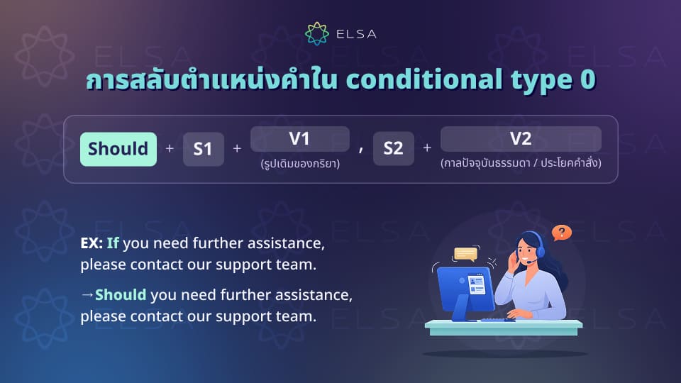 โครงสร้างการสลับตำแหน่งกับกริยาช่วย Should