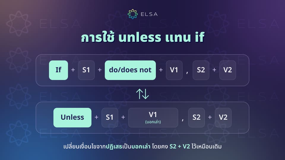 การใช้คำเชื่อม unless แทน if not ใน conditional type 0