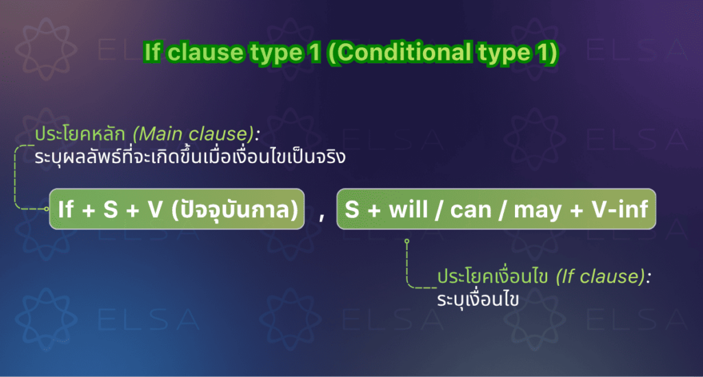 โครงสร้าง if clause 1 มีสองส่วน