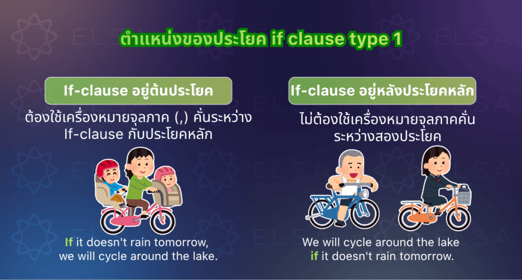ตำแหน่งของประโยค if clause type 1