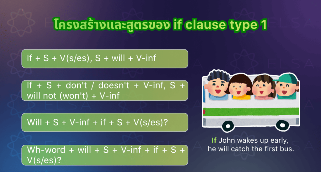 สูตรของ if clause type 1