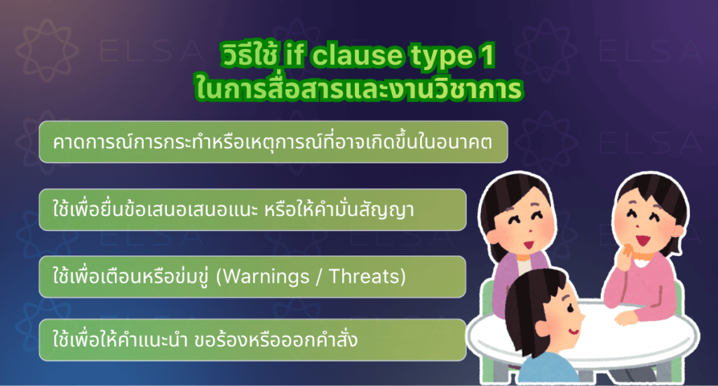 วิธีใช้ if clause type 1 ในการสื่อสารและงานวิชาการ