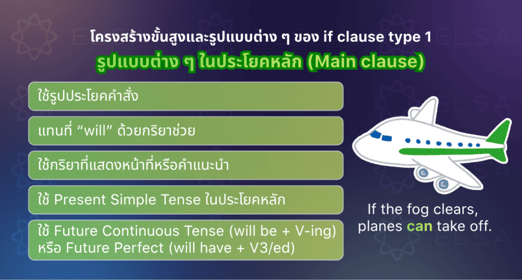รูปแบบต่าง ๆ ในประโยคหลัก (Main clause)