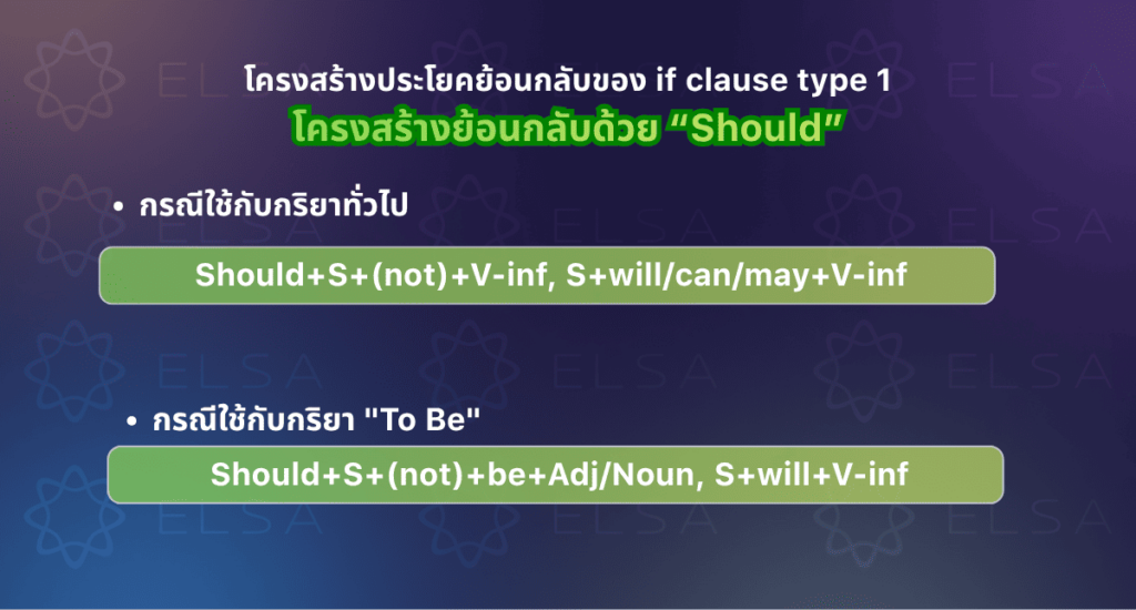 โครงสร้างประโยคย้อนกลับของ if clause type 1