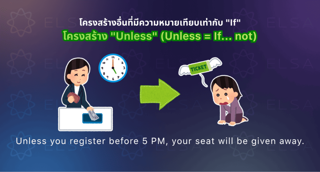 โครงสร้าง Unless ที่เทียบเท่ากับ first conditional โครงสร้าง
