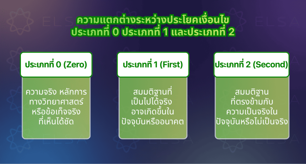 ความแตกต่างระหว่างประโยคเงื่อนไขประเภทที่ 0 ประเภทที่ 1 และประเภทที่ 2