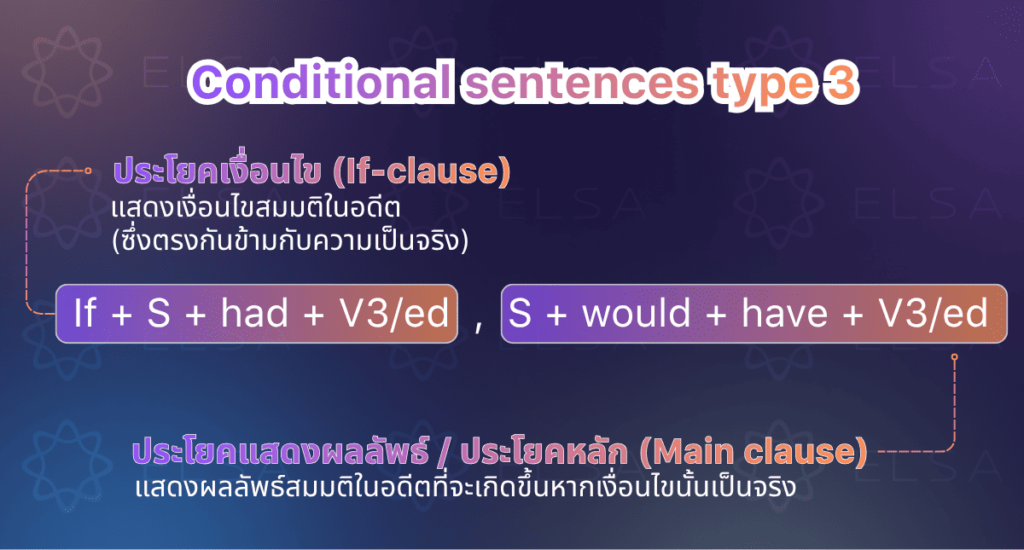 โครงสร้างของ conditional sentences type 3 โครงสร้างของ conditional sentences type 3