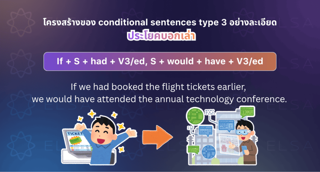 If clause 3 รูปแบบประโยคบอกเล่า If clause 3 รูปแบบประโยคบอกเล่า