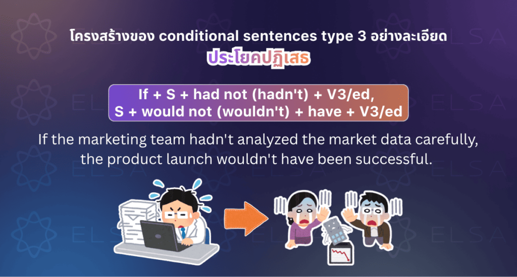 If clause 3 รูปแบบประโยคปฏิเสธ If clause 3 รูปแบบประโยคปฏิเสธ