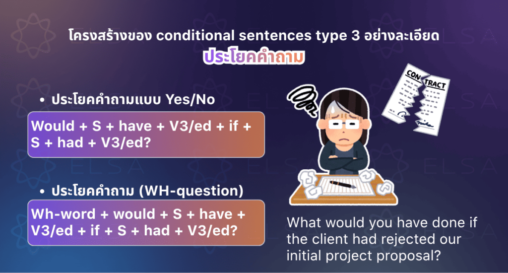 If clause 3 รูปแบบประโยคคำถาม If clause 3 รูปแบบประโยคคำถาม