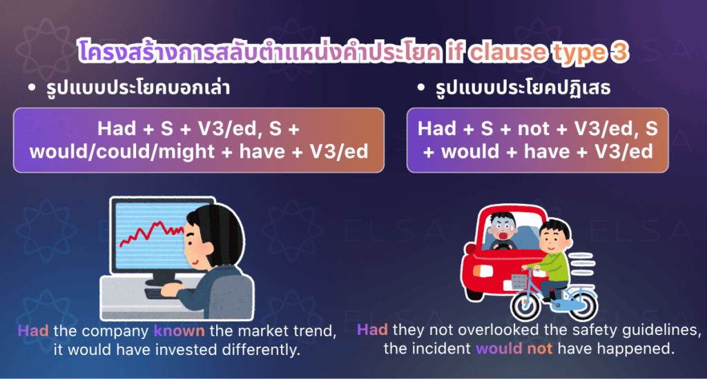 โครงสร้างการสลับตำแหน่งคำประโยค if clause type 3 โครงสร้างการสลับตำแหน่งคำประโยค if clause type 3