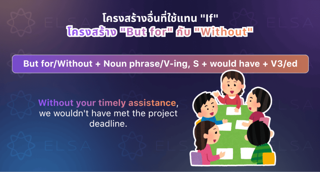 โครงสร้างประโยคที่ใช้ "But for" และ "Without" ทำหน้าที่เทียบเท่ากับ "If" โครงสร้างประโยคที่ใช้ "But for" และ "Without" ทำหน้าที่เทียบเท่ากับ "If"