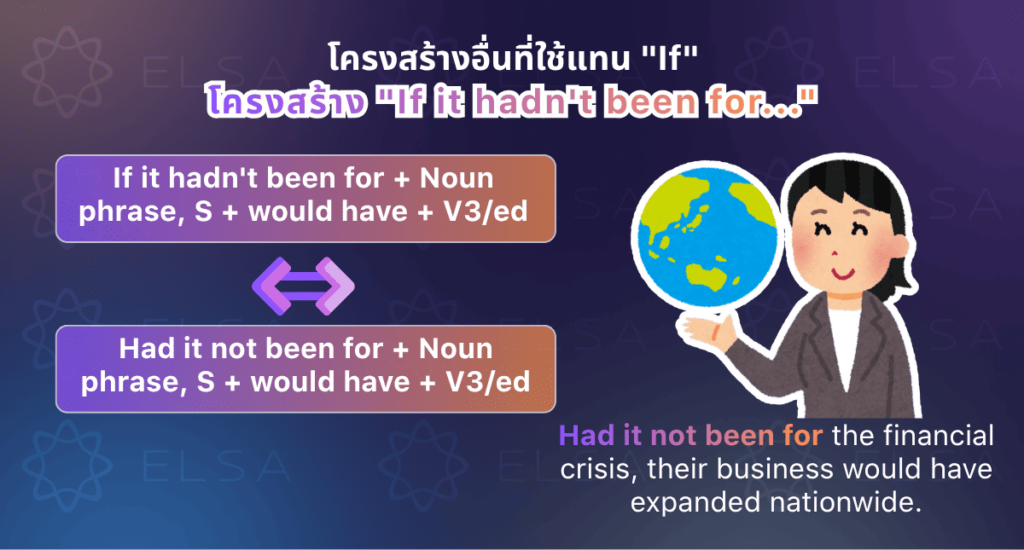โครงสร้างประโยค "If it hadn't been for..." ทำหน้าที่เทียบเท่ากับ "If" โครงสร้างประโยค "If it hadn't been for..." ทำหน้าที่เทียบเท่ากับ "If"