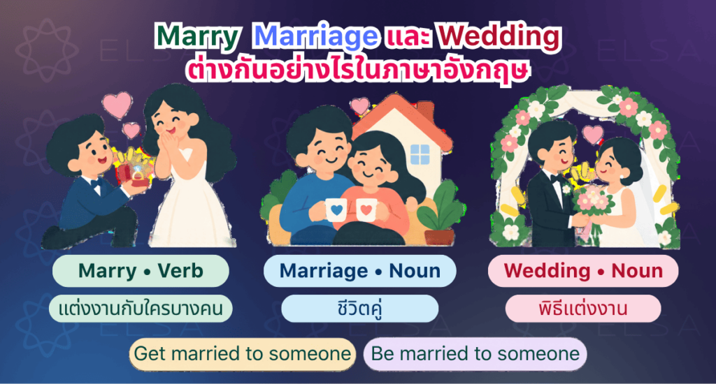 ความแตกต่างระหว่าง Marry, Marriage และ Wedding