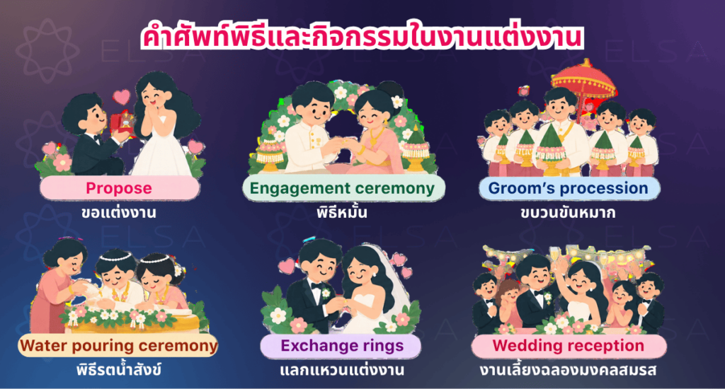 คำศัพท์ภาษาอังกฤษเกี่ยวกับพิธีการตามประเพณีในงานแต่งงาน