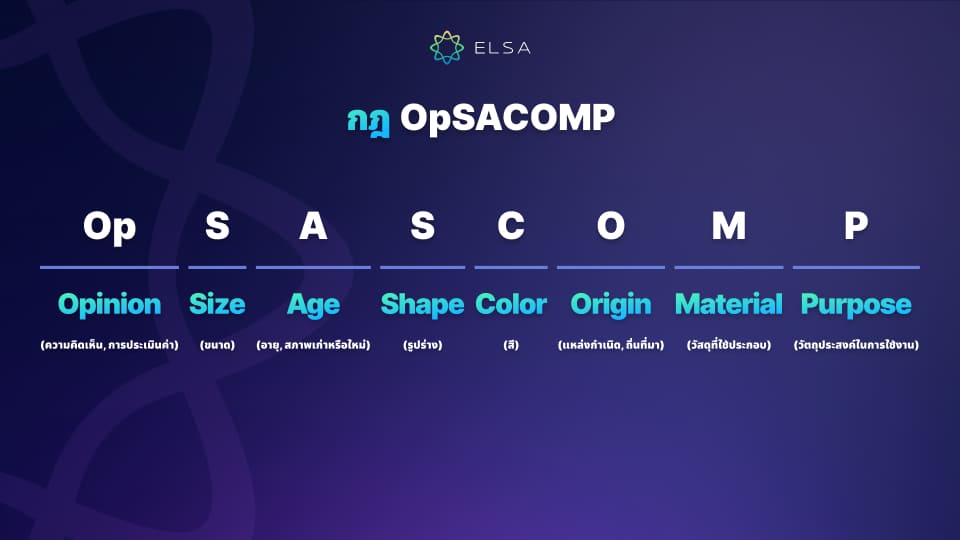 หลักการเรียงลำดับคำขยายใน Noun Phrase หลักการเรียงลำดับคำขยายใน Noun Phrase