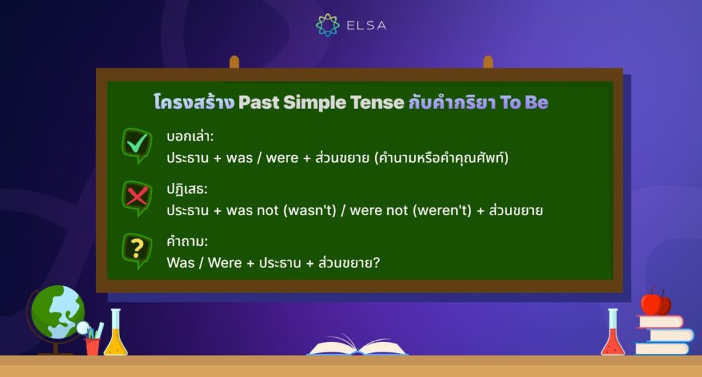 โครงสร้าง Past Simple Tense กับคำกริยา To Be