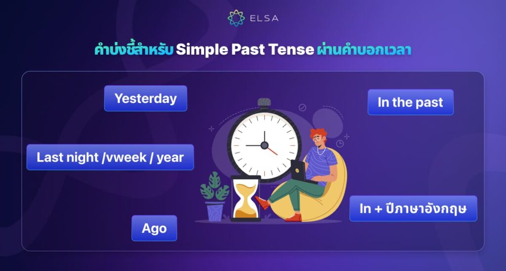 คำบ่งชี้สำหรับ Simple Past Tense