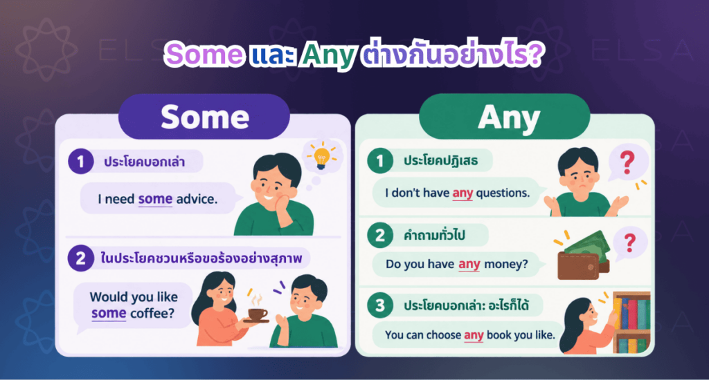 วิธีใช้ some และ any ในประโยคบอกเล่า ประโยคปฏิเสธ และประโยคคำถาม วิธีใช้ some และ any ในประโยคบอกเล่า ประโยคปฏิเสธ และประโยคคำถาม