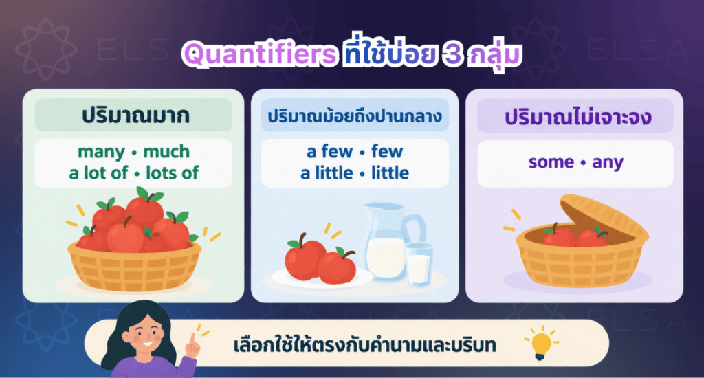3 กลุ่ม quantifiers (คำบอกปริมาณ) ในภาษาอังกฤษ 3 กลุ่ม quantifiers (คำบอกปริมาณ) ในภาษาอังกฤษ