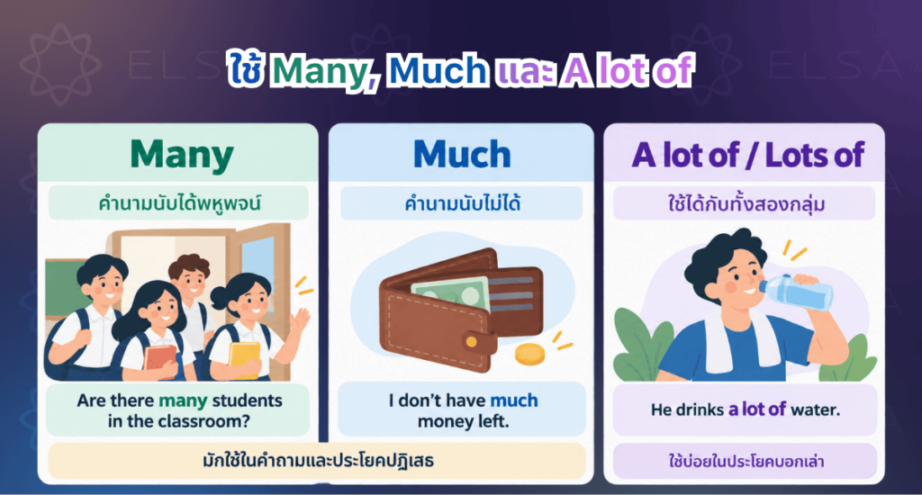 การใช้ much many และ a lot of การใช้ much many และ a lot of