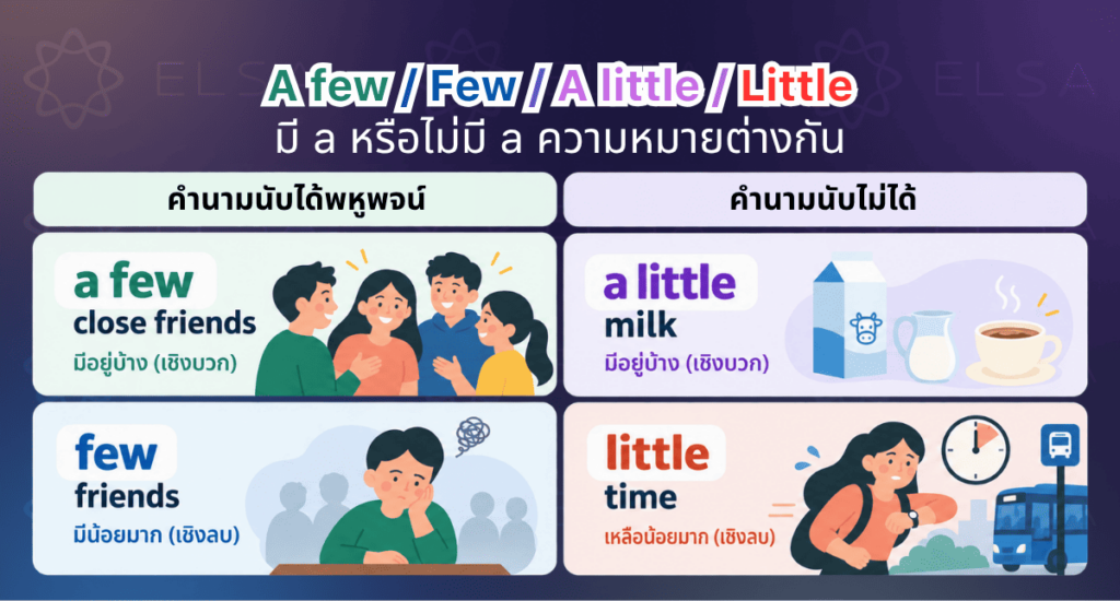 วิธีแยก a few, few และ a little, little วิธีแยก a few, few และ a little, little