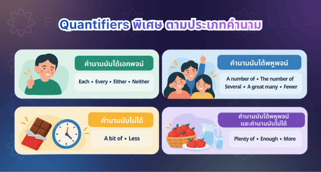 Quantifiers พิเศษและแบบขยายที่พบบ่อยในภาษาอังกฤษ Quantifiers พิเศษและแบบขยายที่พบบ่อยในภาษาอังกฤษ