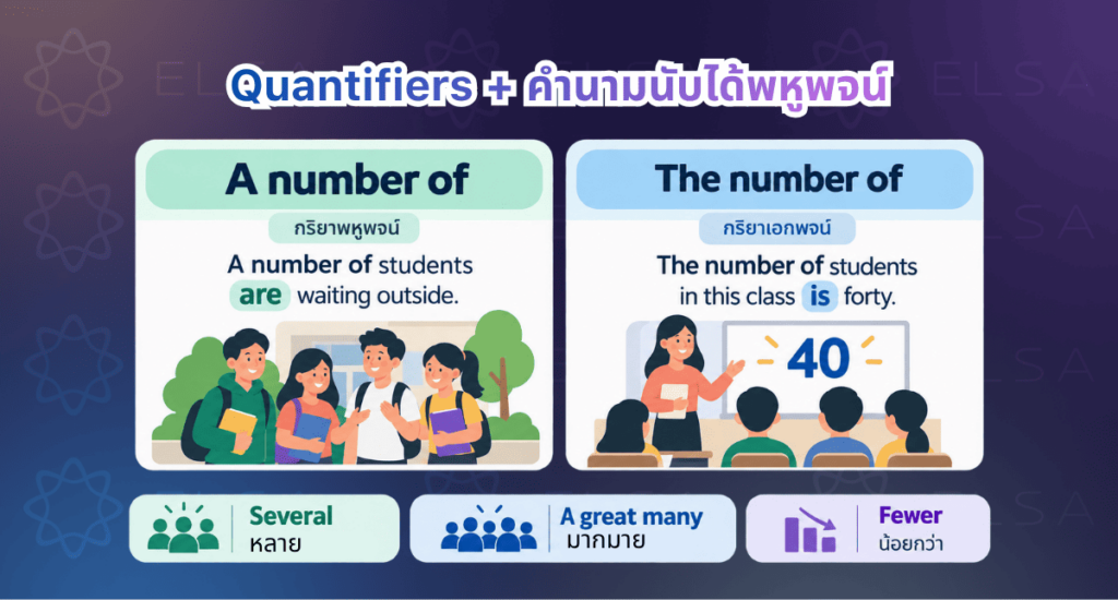 Quantifiers พิเศษที่ใช้กับนามนับได้พหูพจน์ Quantifiers พิเศษที่ใช้กับนามนับได้พหูพจน์