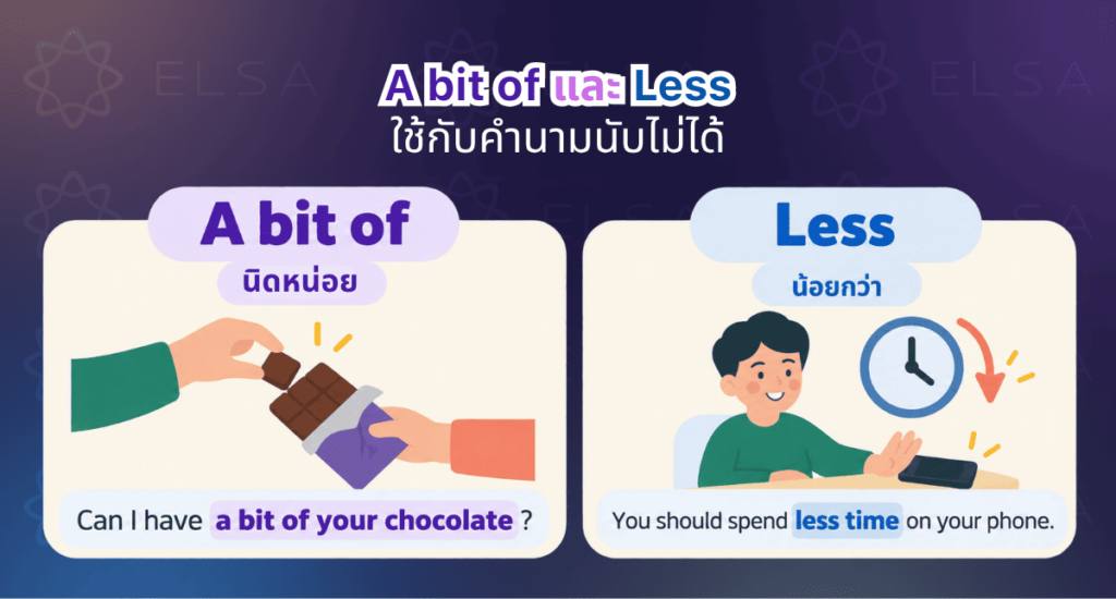 Quantifiers พิเศษที่ใช้กับนามนับไม่ได้ Quantifiers พิเศษที่ใช้กับนามนับไม่ได้