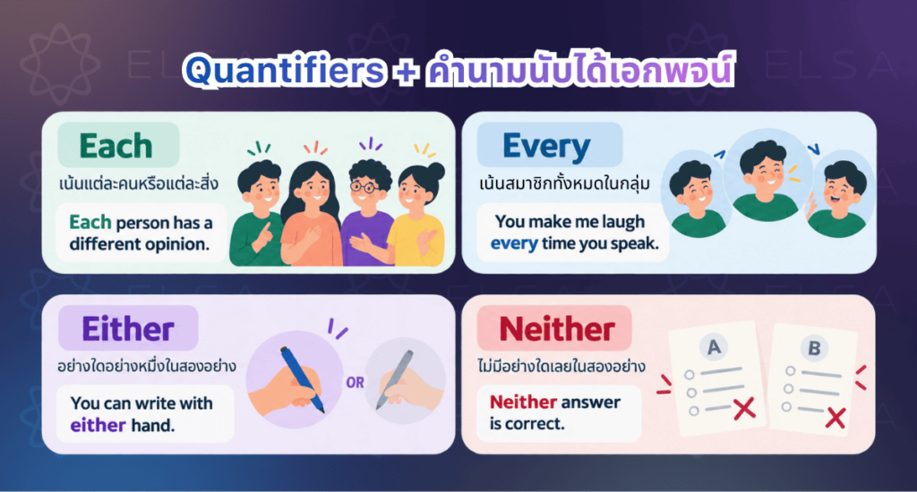กลุ่ม quantifiers ที่ใช้กับนามนับได้เอกพจน์ กลุ่ม quantifiers ที่ใช้กับนามนับได้เอกพจน์