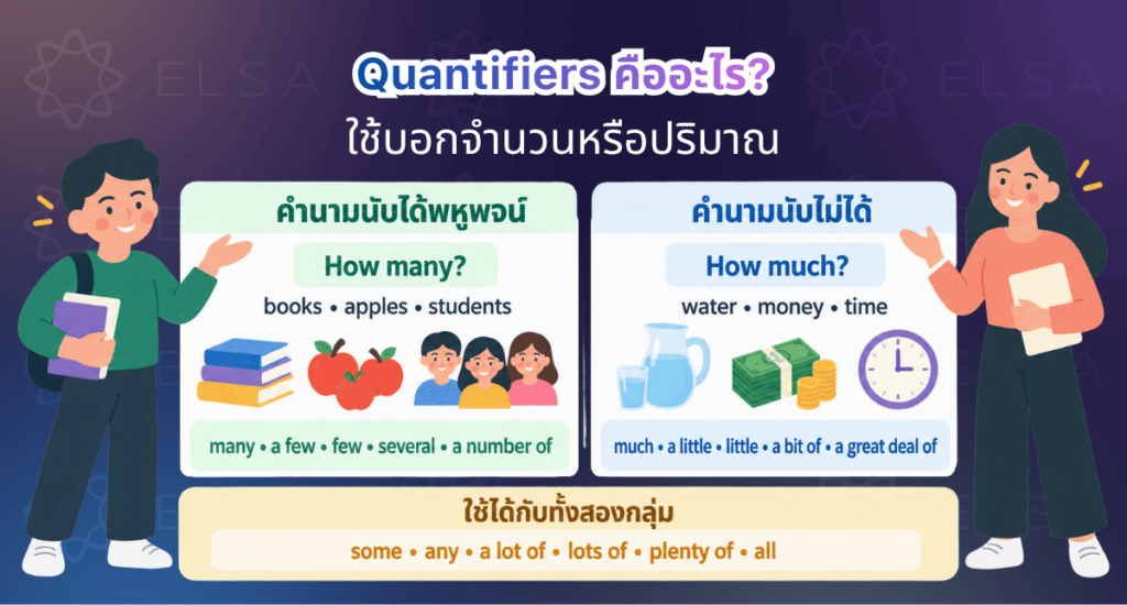 คำบอกปริมาณคือคำที่ใช้บอกปริมาณในภาษาอังกฤษ คำบอกปริมาณคือคำที่ใช้บอกปริมาณในภาษาอังกฤษ