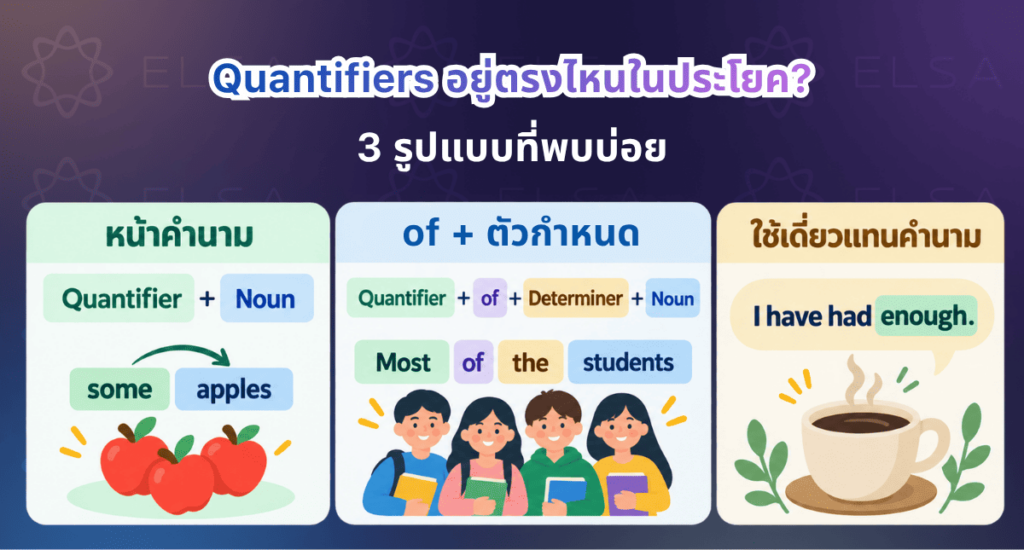 ตำแหน่งพื้นฐานของ quantifiers ที่ใช้บอกปริมาณ ตำแหน่งพื้นฐานของ quantifiers ที่ใช้บอกปริมาณ