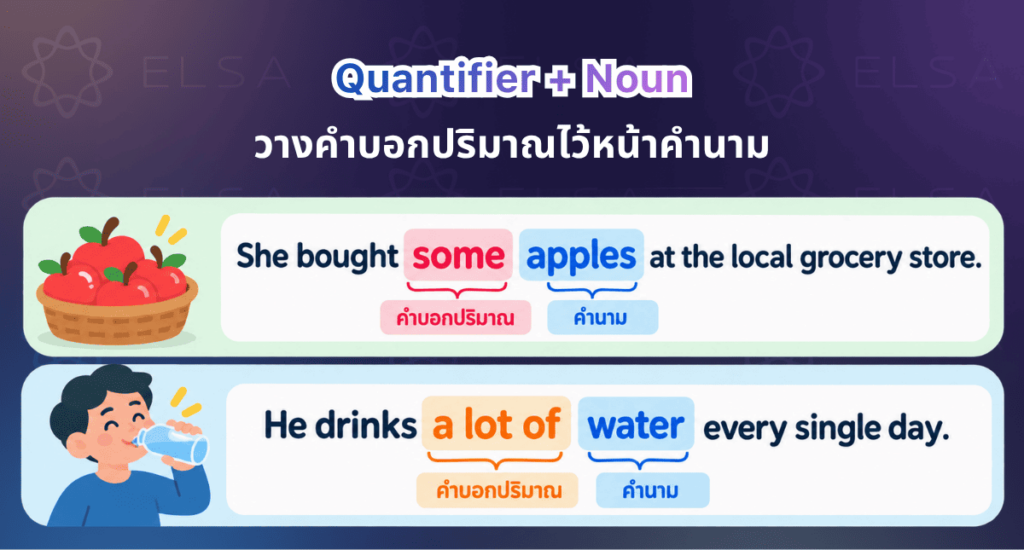 ตำแหน่งที่วางตรงหน้านาม ตำแหน่งที่วางตรงหน้านาม
