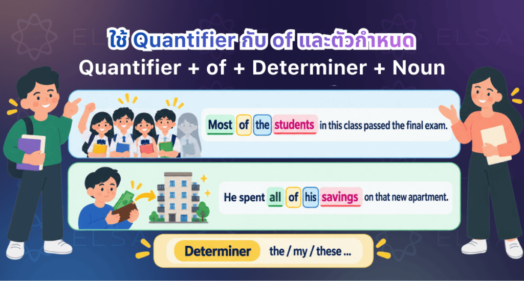 ตำแหน่งที่ quantifiers ใช้ร่วมกับ of และตัวกำหนดก่อนนามที่ระบุเฉพาะเจาะจง ตำแหน่งที่ quantifiers ใช้ร่วมกับ of และตัวกำหนดก่อนนามที่ระบุเฉพาะเจาะจง