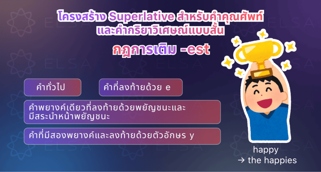 กฎการเติม -est ท้ายคำคุณศัพท์และคำกริยาวิเศษณ์คำสั้นใน Superlative กฎการเติม -est ท้ายคำคุณศัพท์และคำกริยาวิเศษณ์คำสั้นใน Superlative