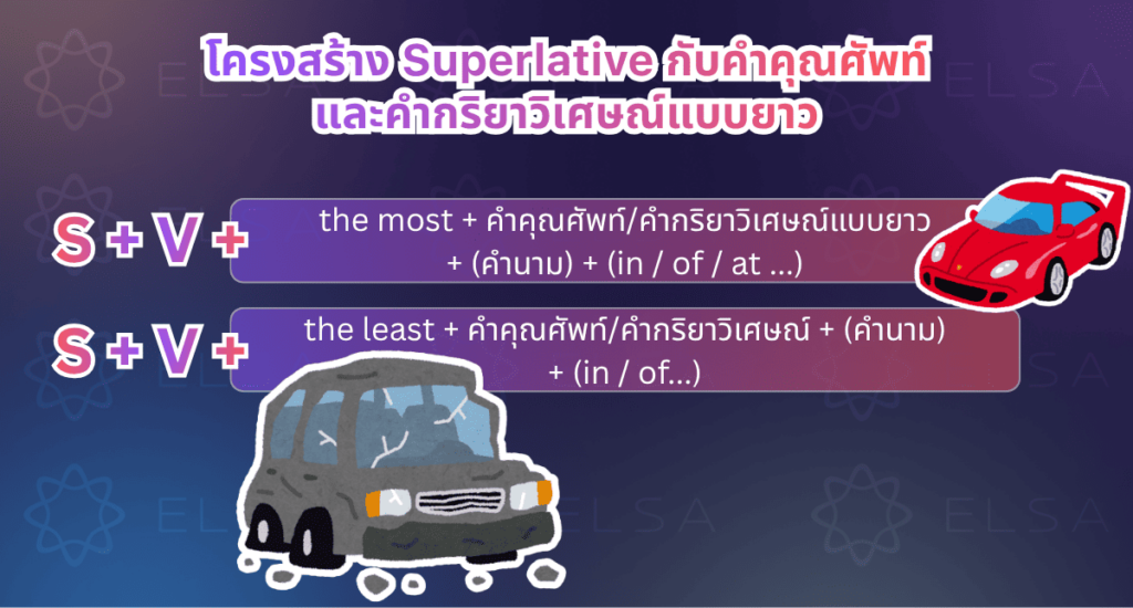 โครงสร้าง Superlative กับคำคุณศัพท์แบบยาวโดยใช้ the most โครงสร้าง Superlative กับคำคุณศัพท์แบบยาวโดยใช้ the most