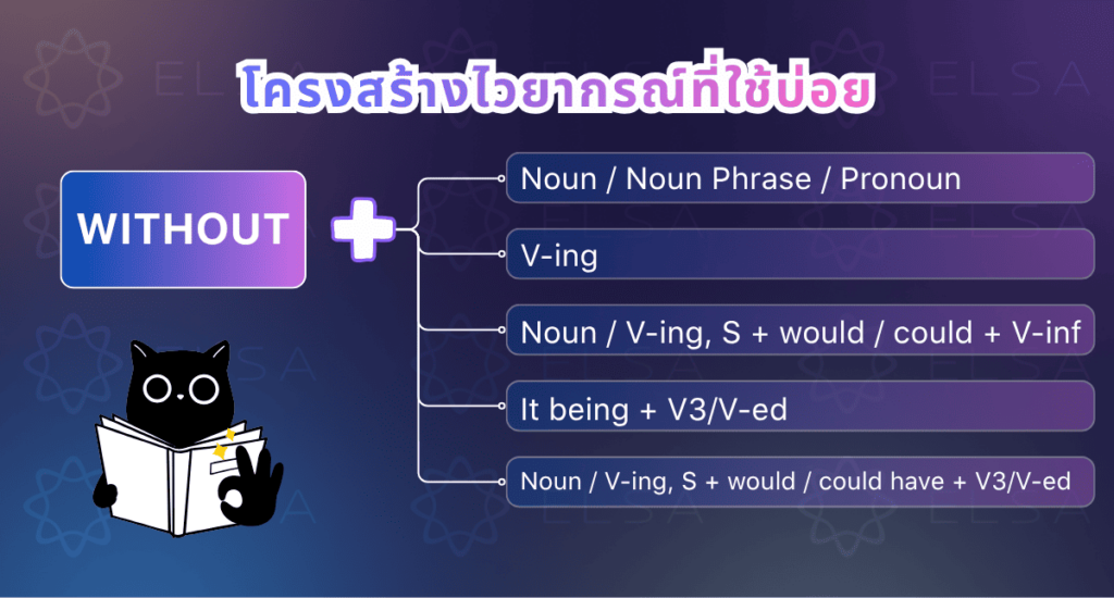 โครงสร้าง Without ที่พบบ่อย