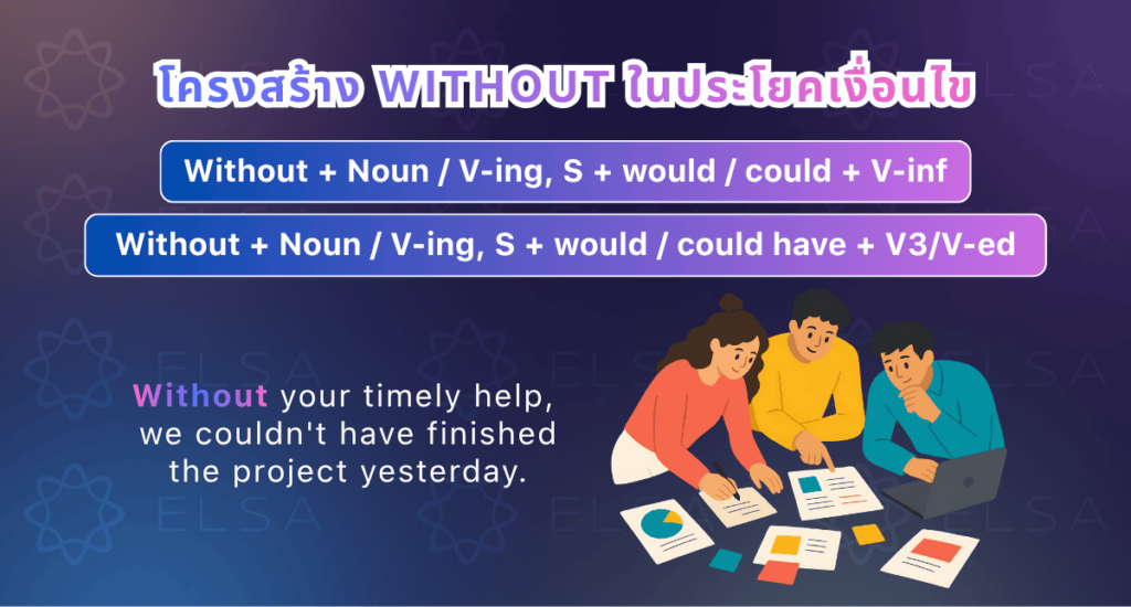 Without ในประโยคเงื่อนไข