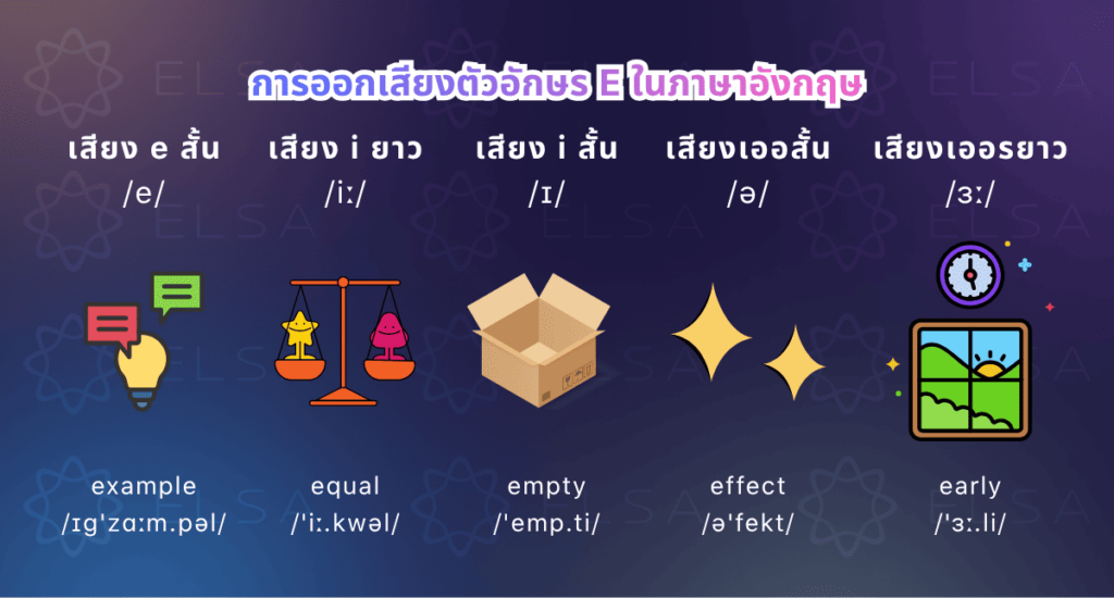 คำศัพท์ภาษาอังกฤษที่ขึ้นต้นด้วยตัวอักษร E คำศัพท์ภาษาอังกฤษที่ขึ้นต้นด้วยตัวอักษร E