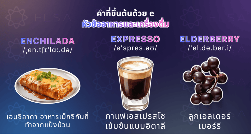 ขึ้นต้นด้วยตัวอักษร E ในหัวข้ออาหารและเครื่องดื่ม ขึ้นต้นด้วยตัวอักษร E ในหัวข้ออาหารและเครื่องดื่ม