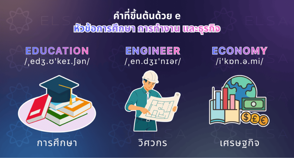 คำศัพท์ที่ขึ้นต้นด้วยตัวอักษร E ในหัวข้อการศึกษาและการทำงาน คำศัพท์ที่ขึ้นต้นด้วยตัวอักษร E ในหัวข้อการศึกษาและการทำงาน